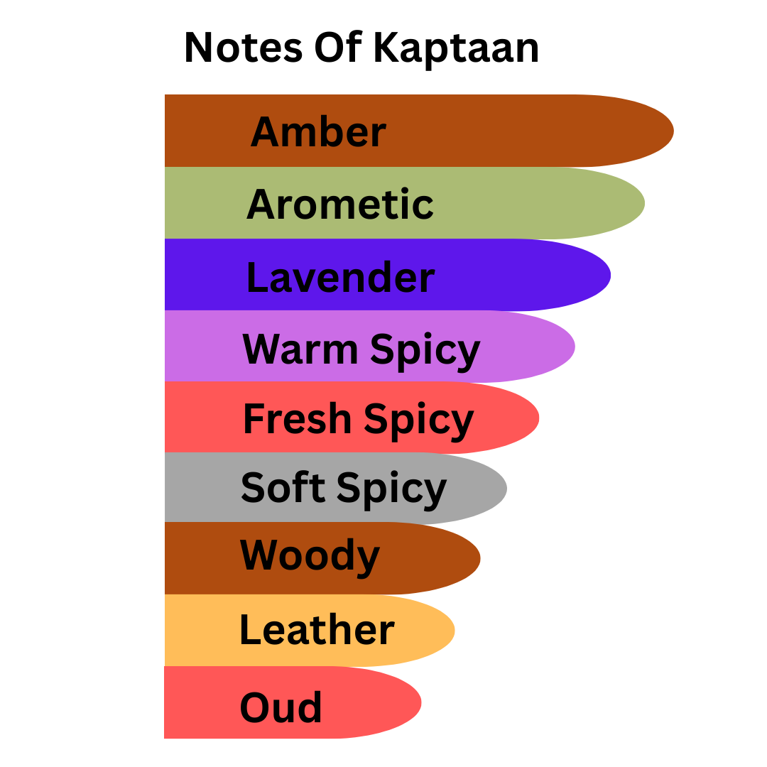 KAPTAAN ROLL-ON-PERFUME