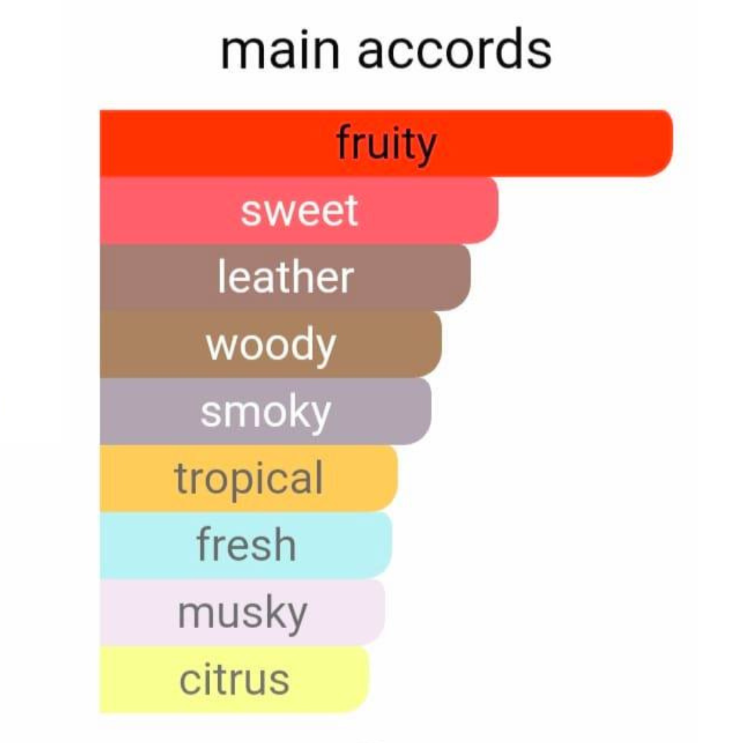 313 MEN ROLL-ON PERFUME 💎  CREED AVENTUS